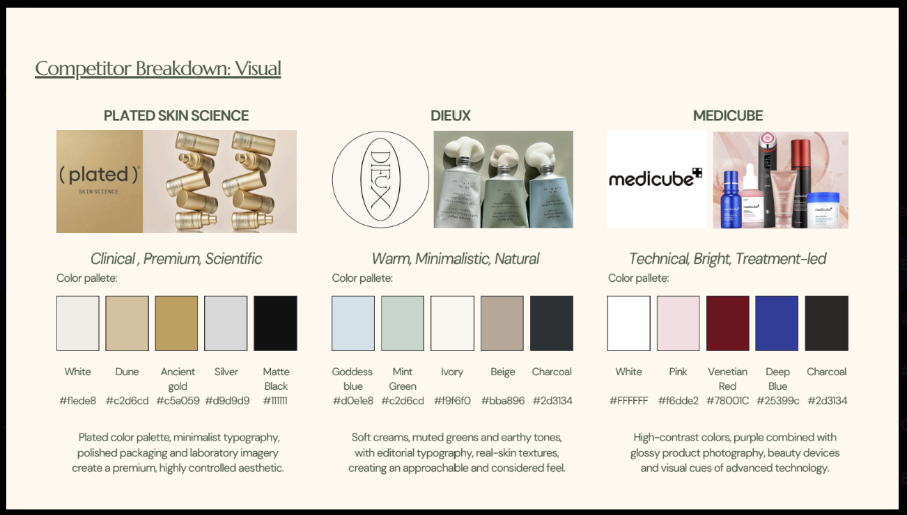 Visual competitor breakdown for skincare brands